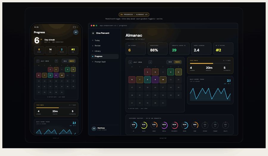 One Percent — Progress almanac, streaks and category mastery